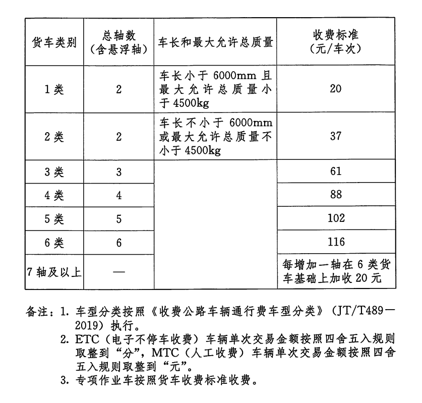 长江大桥收费里程表 车辆通行费客车收费标准 车辆通行费货车收费标准
