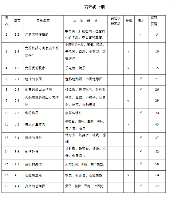 教科版科学五上实验目录(全新)