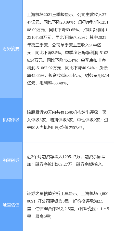 上海机场最新公告:董事朱传武辞职