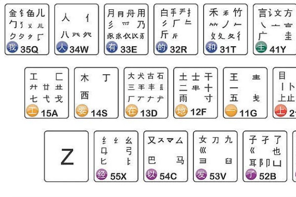 五筆字根背誦口訣