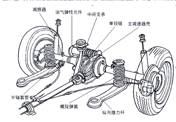 汽车悬挂系统详解:从基础到现代技术