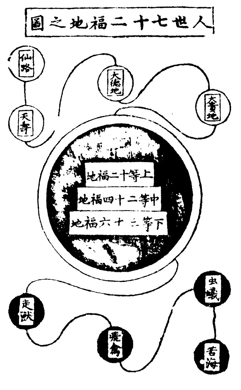 洞天寻隐·学林纪丨张广保:道教的洞天福地理论的起源及历史发展