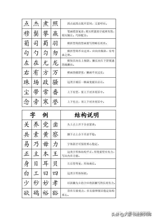 楷书51种笔画书写要领及例字 部首书写指导及例字 结构91法及例字