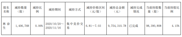 43万元