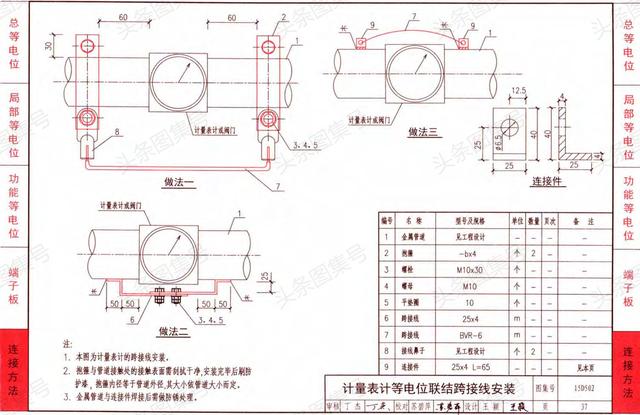 15d502《等电位联结安装图集》