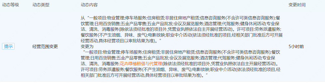 公司租赁绿植价格表