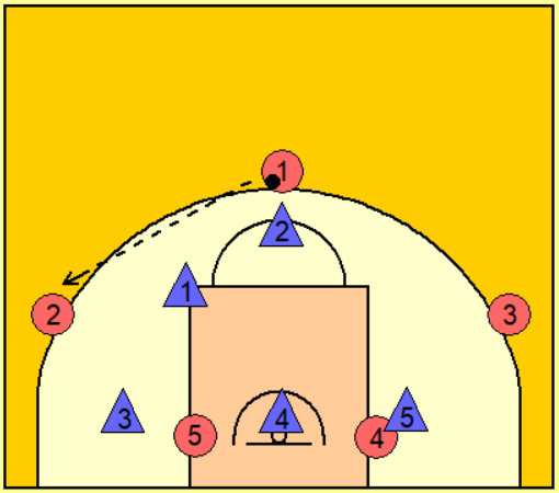 篮球战术中的那些图例