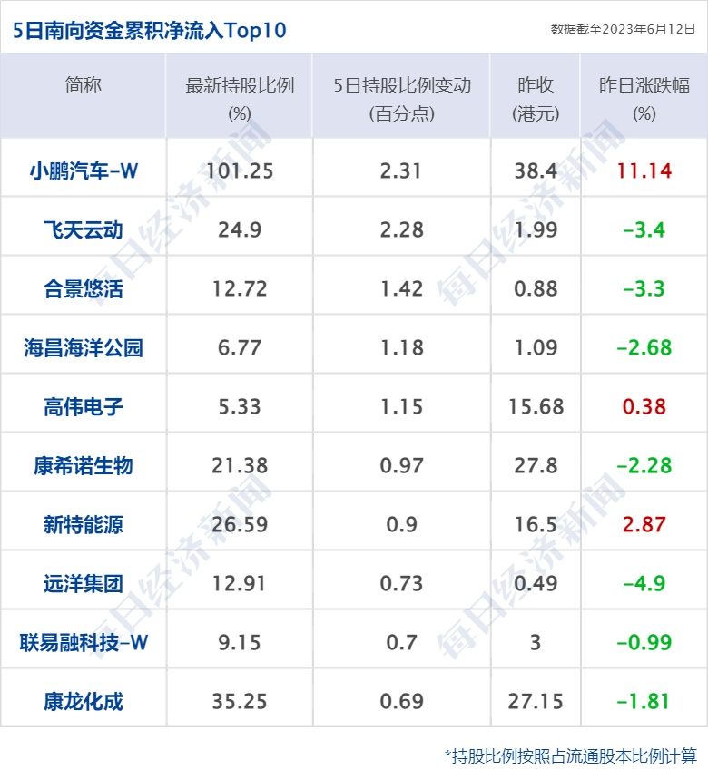 历史高管镜像（历史高管镜像什么意思） 第18张