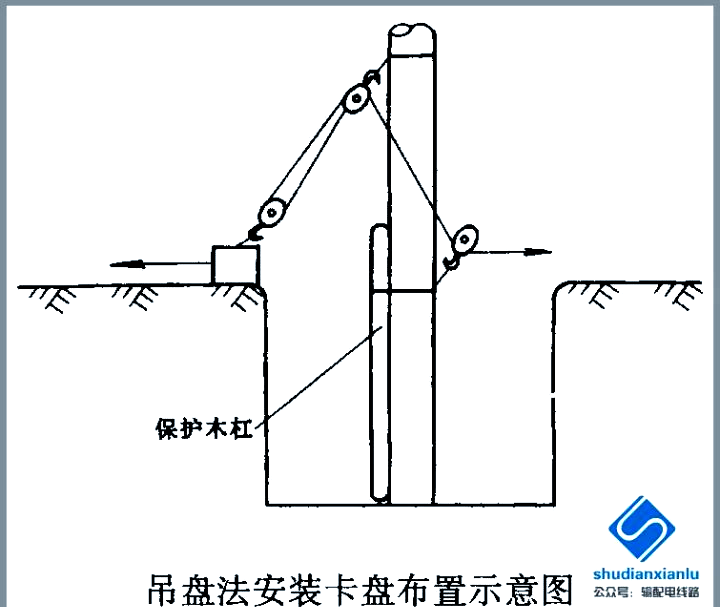 配电线路中混凝土电杆底盘,卡盘,拉线盘安装方法详解