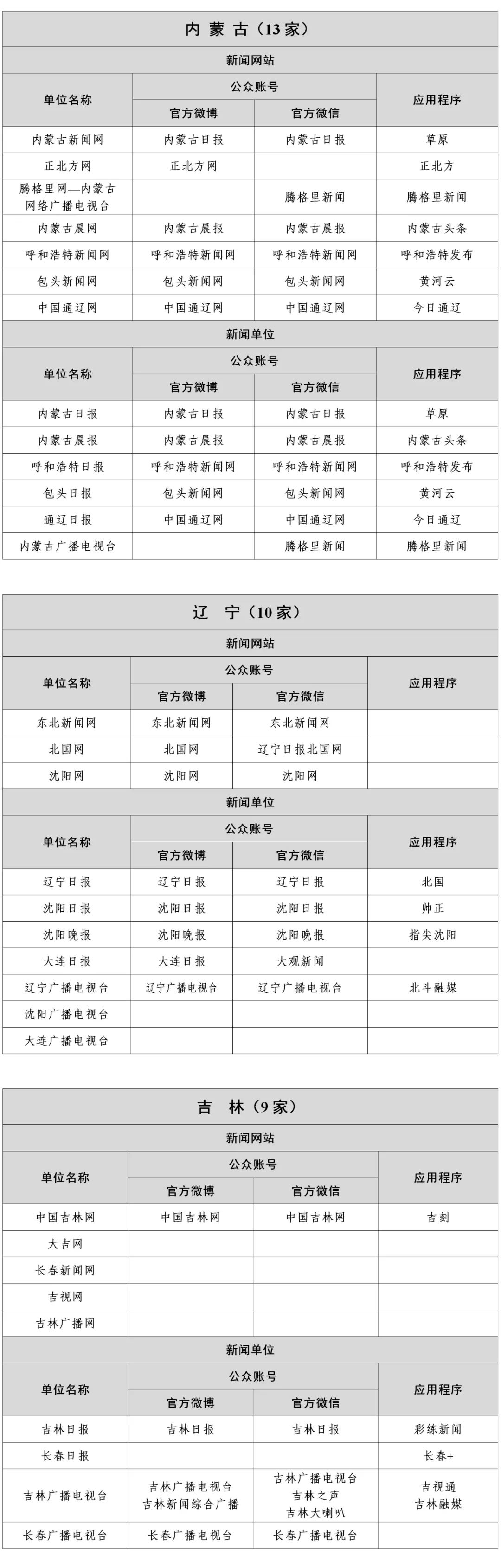 1358家 国家网信办公布最新《互联网新闻信息稿源单位名单》