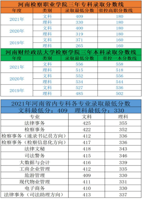 河南單招院校——河南檢察職業學院,報考必須要知道的