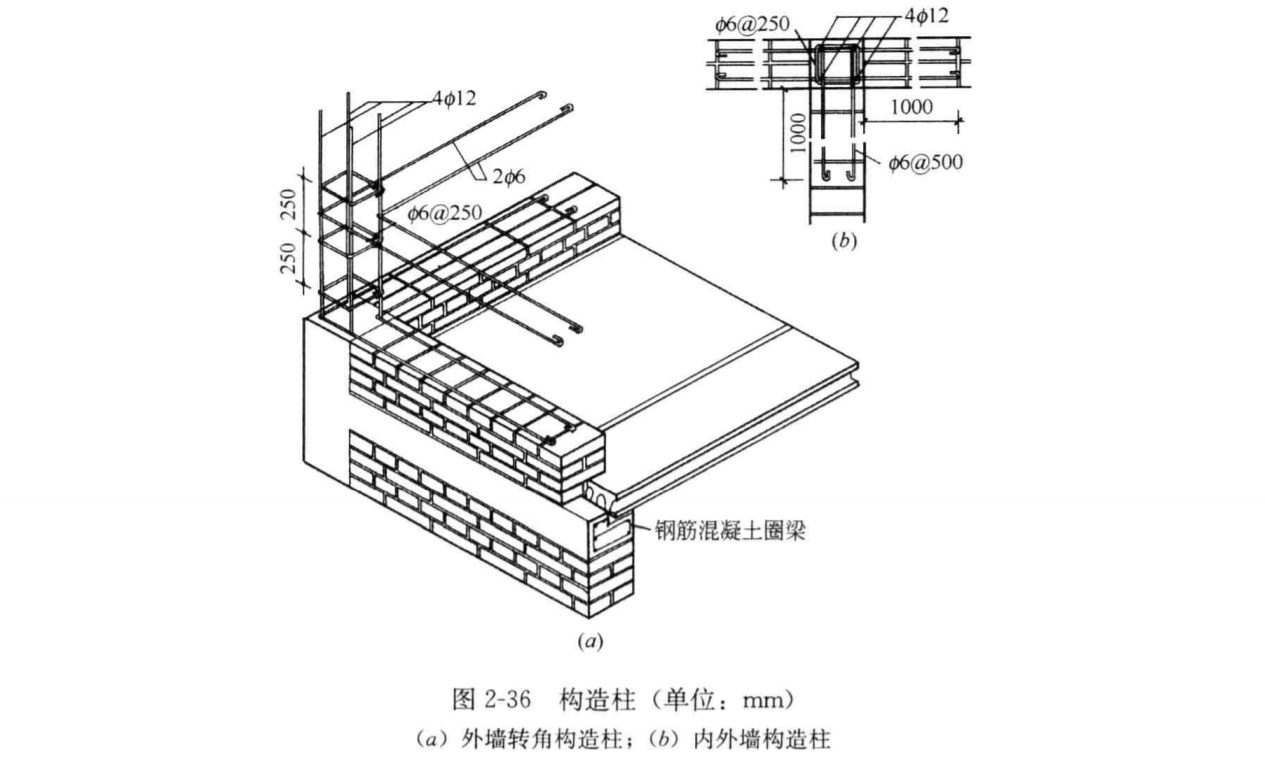 商品专题_墙体 位置:外墙四角,错层部位的横墙与外纵墙交接处,较大