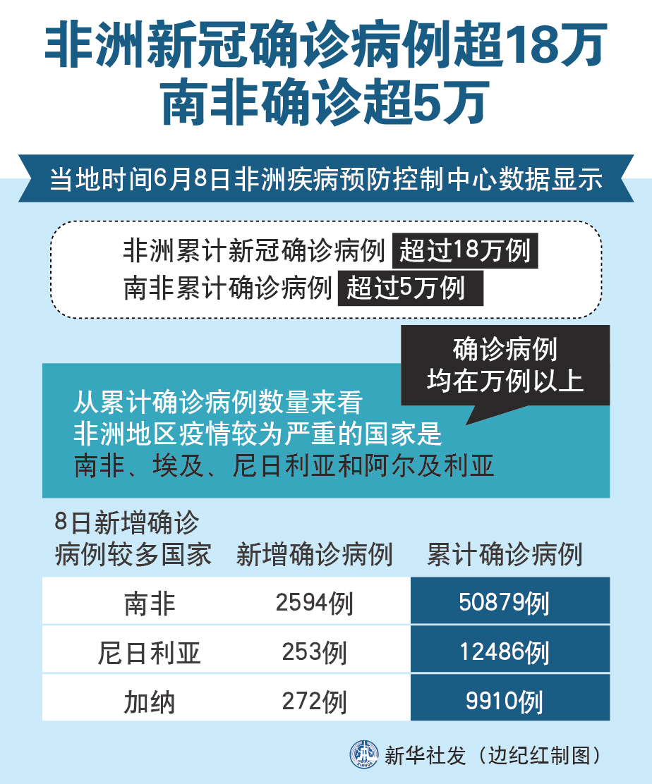 非洲新冠图片