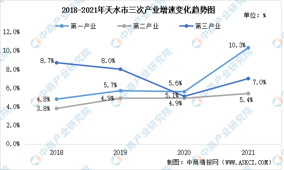 「產業圖譜」2022年天水市產業佈局及產業招商地圖分析