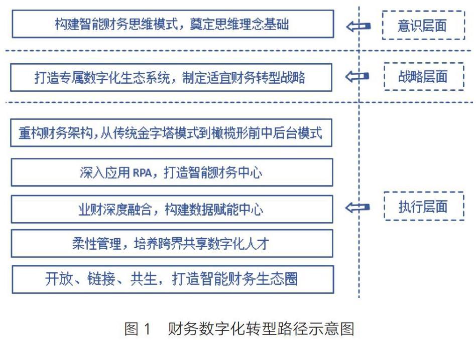cfo大会|黎健:上坡加油 固本强基——tcl数字化赋能