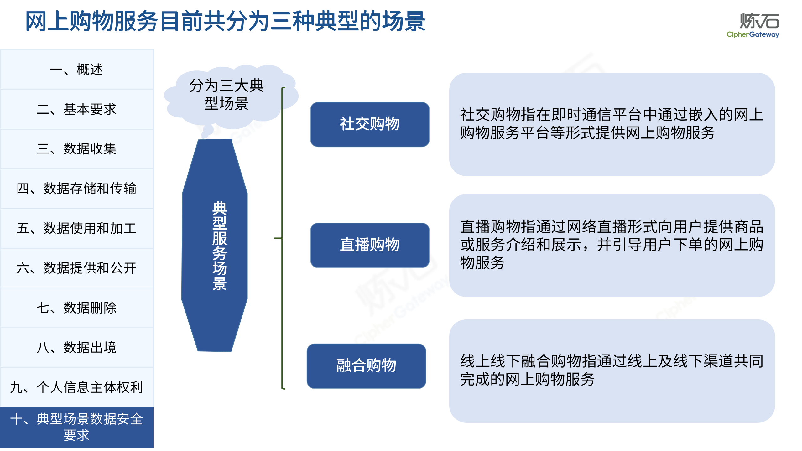 300頁幻燈片圖解數據安全風險評估(附下載)