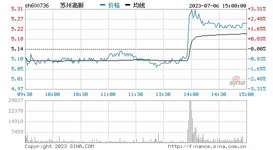 苏州高新股票图片