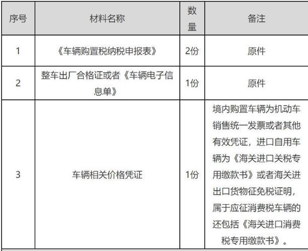 车辆购置税怎么算看看