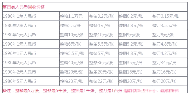 一角冠号价格表