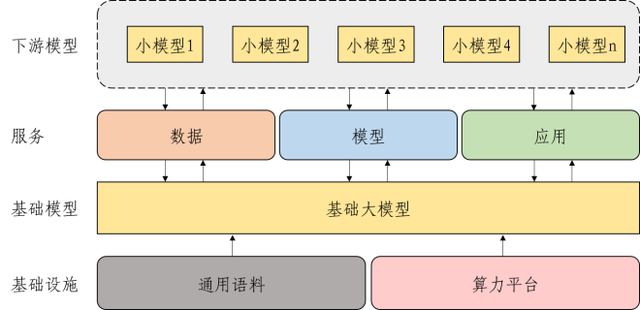 姚前大模型生態建設與合規發展金融科技