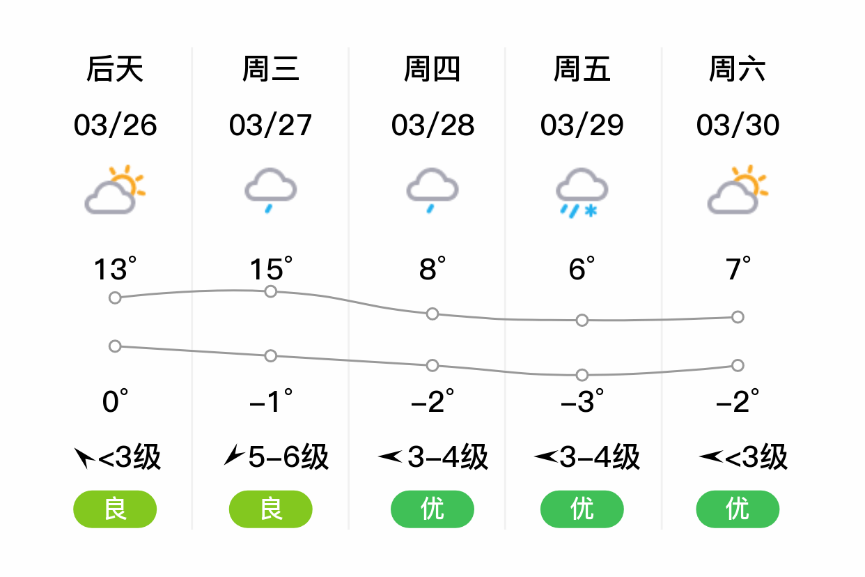 通化天气图片