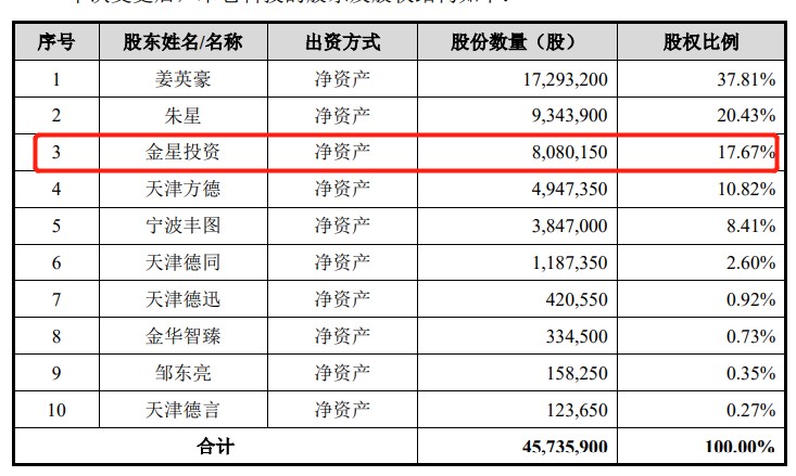 小米股东 十大股东图片