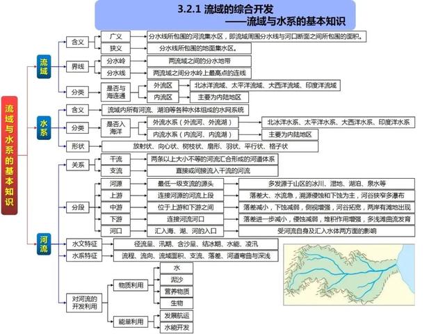 地理认识区域思维导图图片