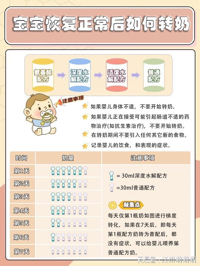 宝宝吃鸡蛋过敏怎么办图片