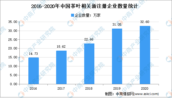 收藏!2021年度中國農產品加工全產業鏈全景圖剖析(附產業鏈全景圖)