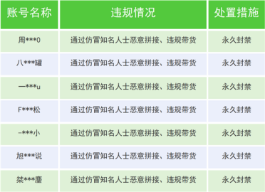 利用AI仿冒知名人士泛滥 微信一个月封杀超3000个账号