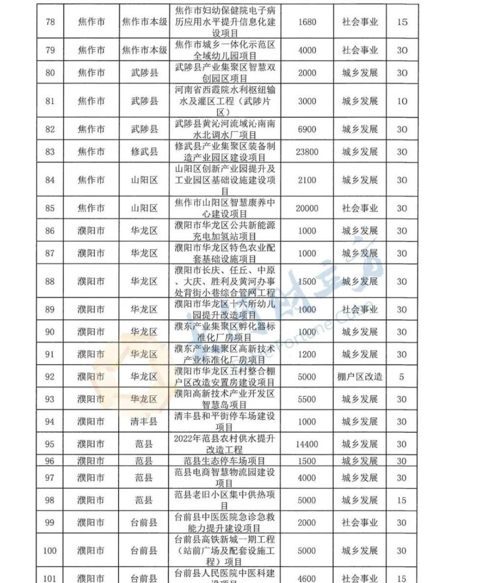 河南省财政厅成功发行922亿元债券,支持重点项目建设