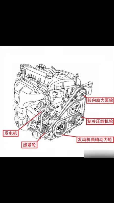 英朗发电机皮带安装图图片