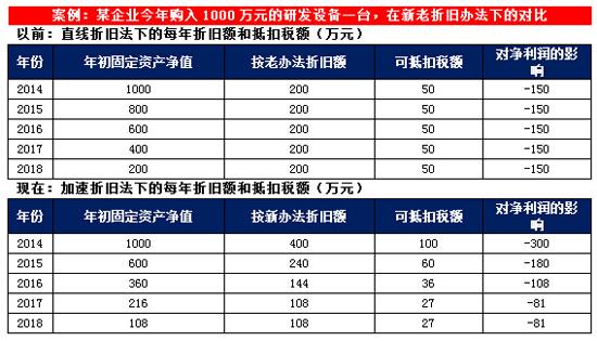 车辆发生事故后怎么赔付车辆的折旧费(汽车事故,导致折旧 如何理赔)