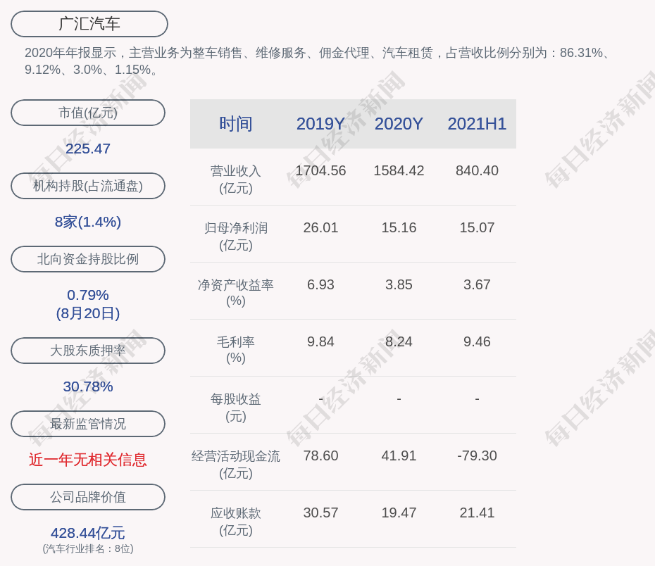 广汇汽车王俊雄简介图片