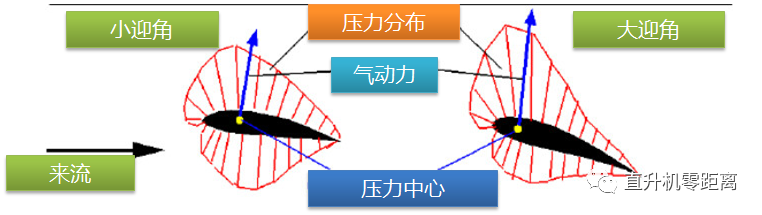  翼形參數(shù)_翼形參數(shù)有哪些