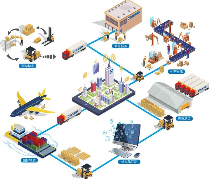 电商物流未来发展趋势