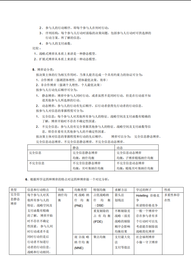 全套博弈论复习资料:思维导图 知识点总结 题库合集