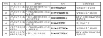 青鸟消防股份有限公司2023半年度报告摘要