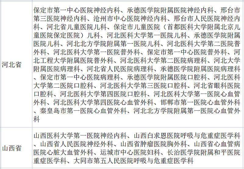 承德市中心医院(承德医学院第二附属医院)跑腿代挂的简单介绍 承德市中心医院(承德医学院第二附属医院)跑腿代挂的简单介绍