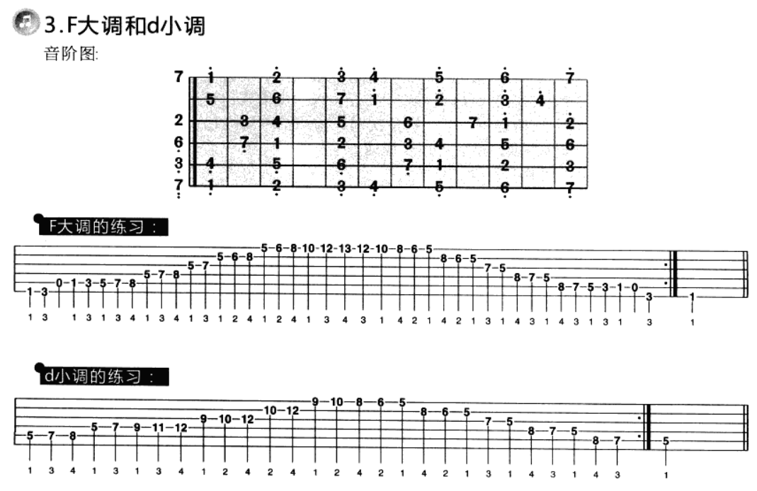 木吉他音階練習