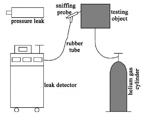 氦质谱检漏仪入口压力与显示值的关系研究