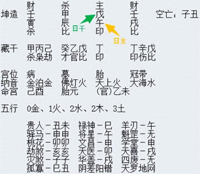 八字论情感之日支生日干