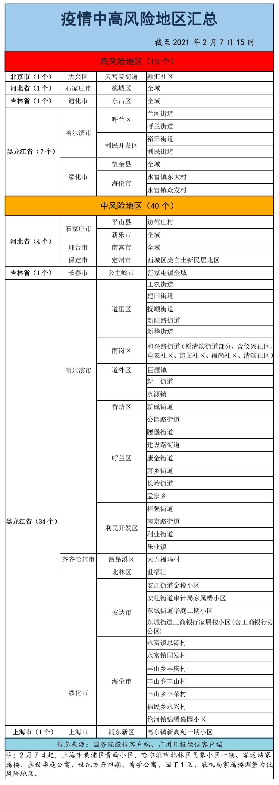 上海疫情风险图图片