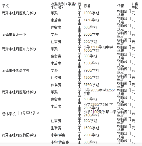 曹州一中 升学率图片