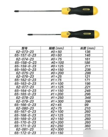 各种螺丝刀图片及名称图片