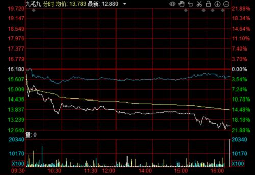 闪崩20％！餐饮巨头跨进地产圈，拟11亿收购碧桂园旗下项目