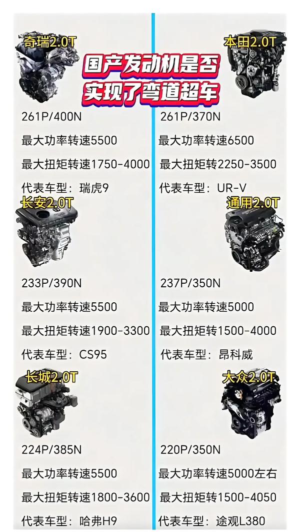 国产汽车发动机和进口发动机性能参数对比!