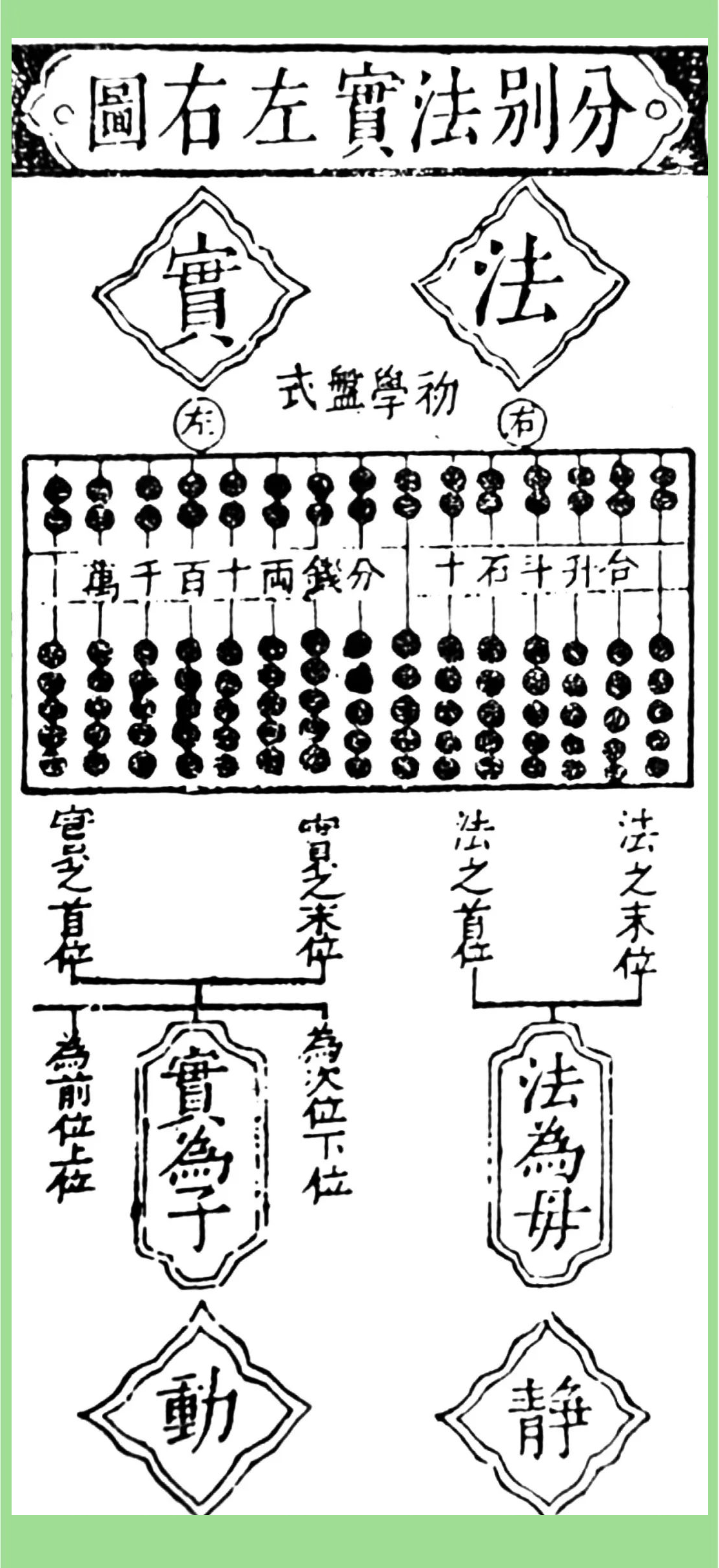珠算,这一凝聚了中国古代智慧的瑰宝,不仅代表着人类对计算方式的不断