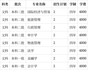 云南财经大学pk贵州财经大学（云南财经大学和贵州财经大学哪个好）