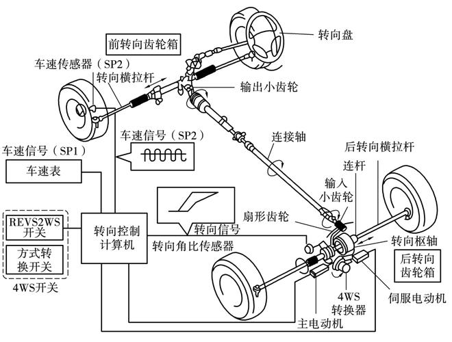 四轮转向原理图片